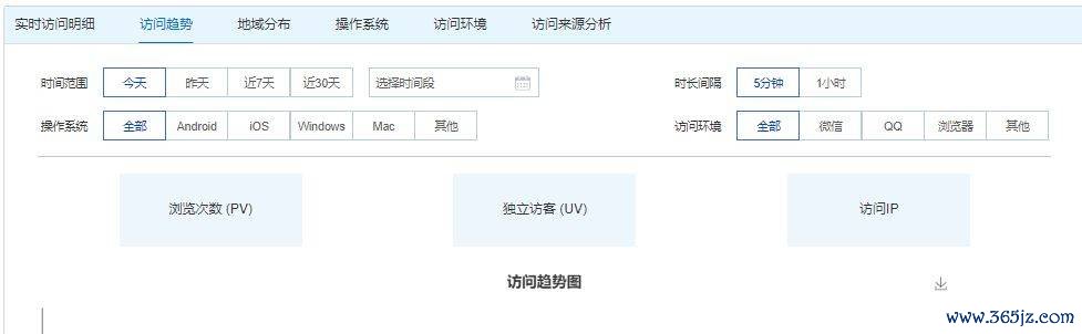 imtoken官网下载地址的访问统计与用户分析_网站访问ip统计_网站访问统计工具