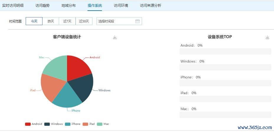 网站访问ip统计_imtoken官网下载地址的访问统计与用户分析_网站访问统计工具