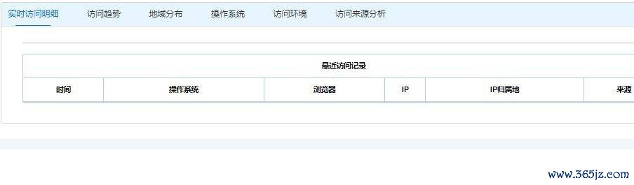 网站访问ip统计_imtoken官网下载地址的访问统计与用户分析_网站访问统计工具