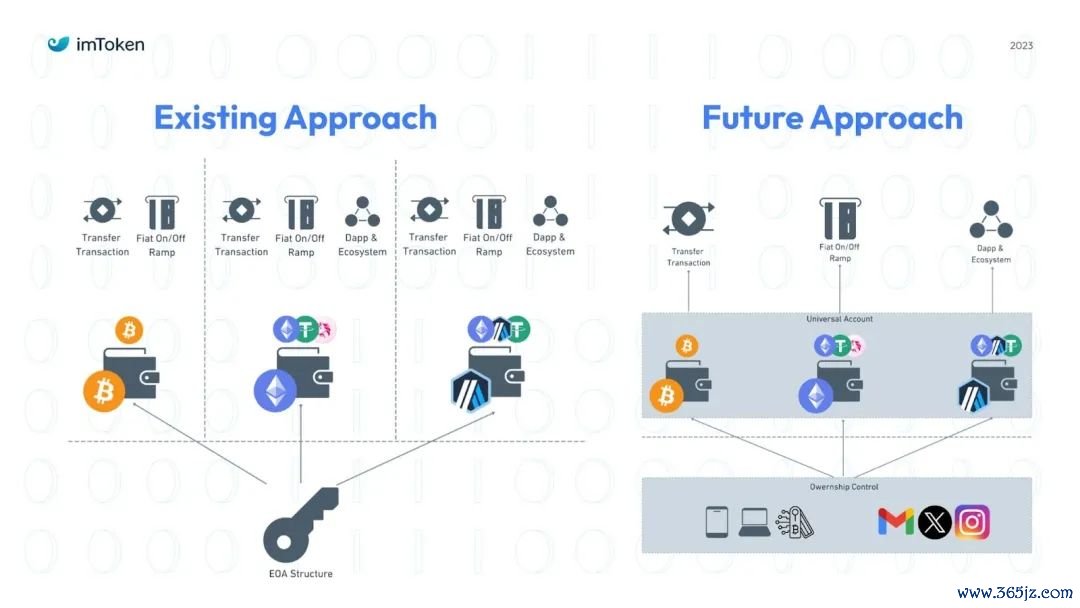 钱包科技_如何在token钱包官方网站找到适合你的投资组合与资产配置,科学实现财务目标与收益?_钱包理财怎么样