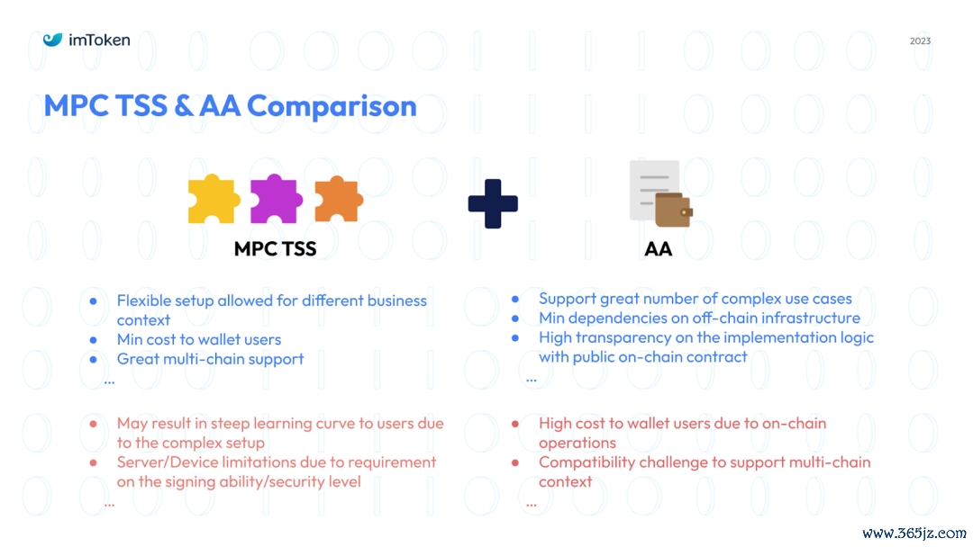 钱包科技_钱包理财怎么样_如何在token钱包官方网站找到适合你的投资组合与资产配置,科学实现财务目标与收益?