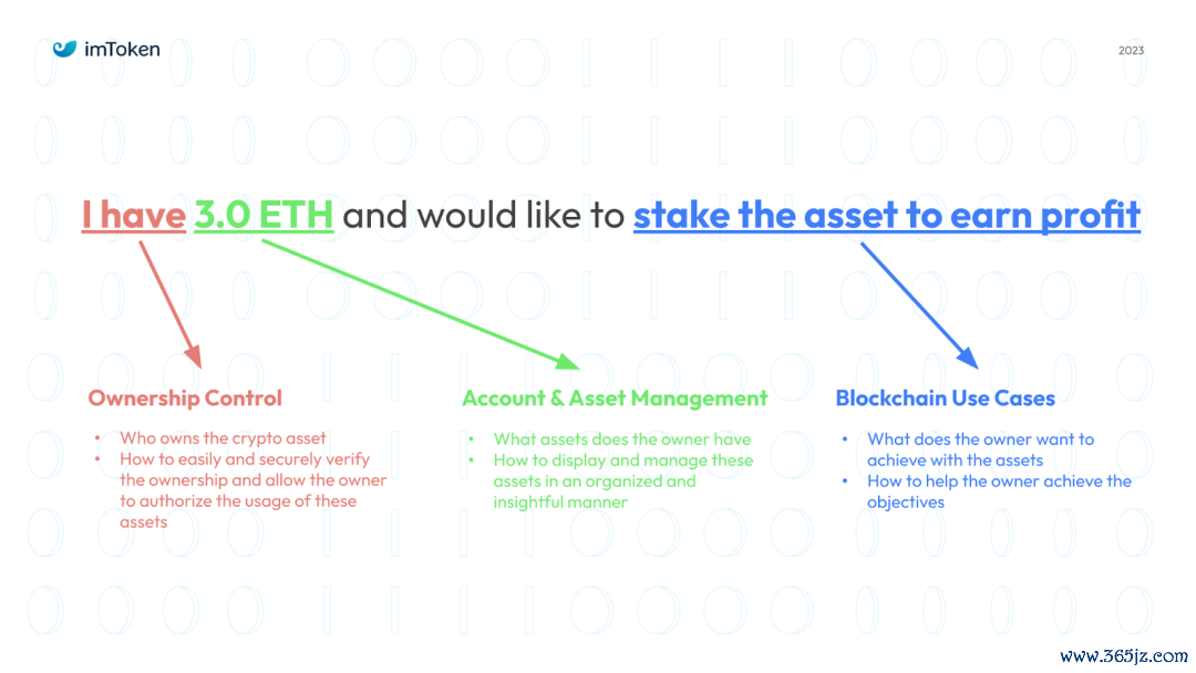 钱包理财怎么样_如何在token钱包官方网站找到适合你的投资组合与资产配置,科学实现财务目标与收益?_钱包科技