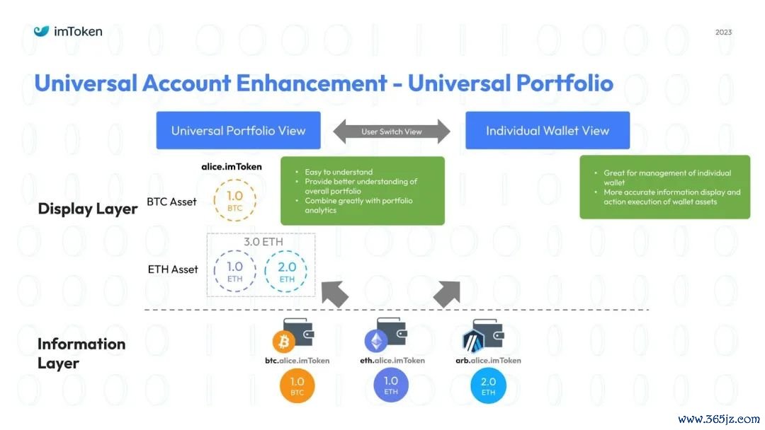 钱包理财怎么样_钱包科技_如何在token钱包官方网站找到适合你的投资组合与资产配置,科学实现财务目标与收益?