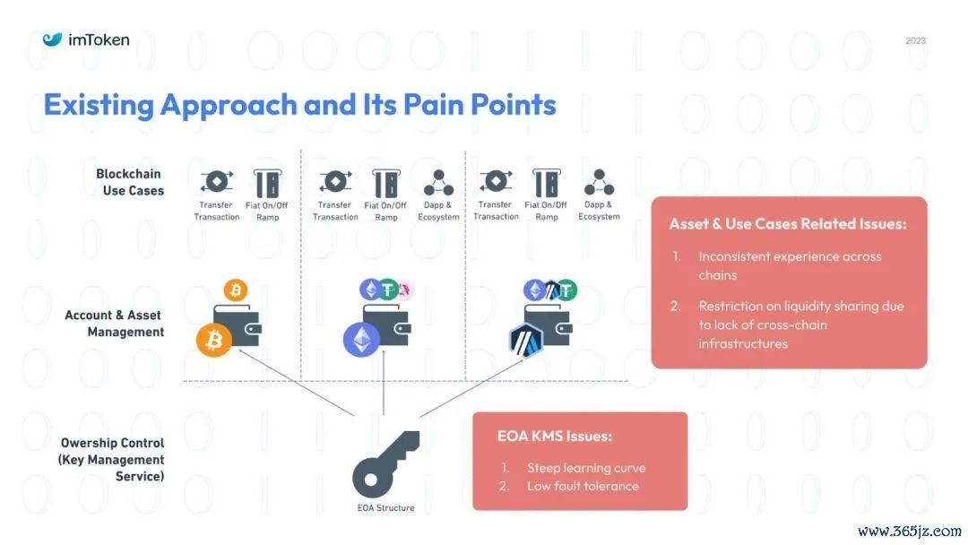 如何在token钱包官方网站找到适合你的投资组合与资产配置,科学实现财务目标与收益?_钱包科技_钱包理财怎么样
