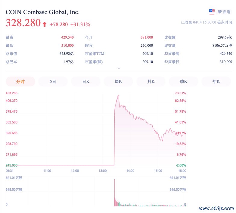 货币加密技术_购买加密货币的最佳方式是研究货币并使用主要的加密货币交易所之一。_加密货币交易策略