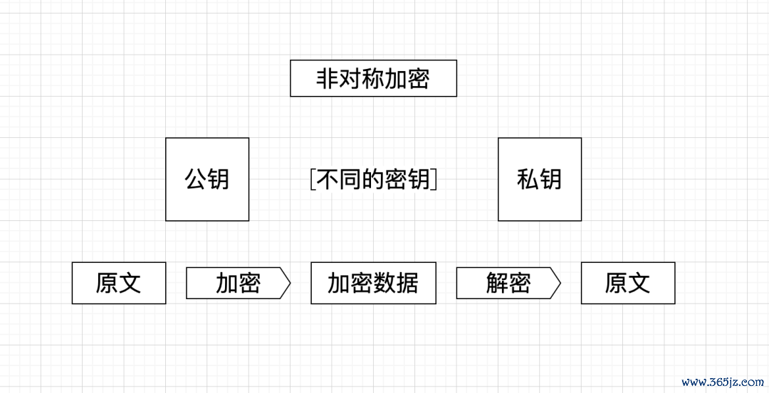 钱包shib_如何在Android设备上快速方便地下载imToken钱包APP，保护您的数字资产安全。_钱包数据
