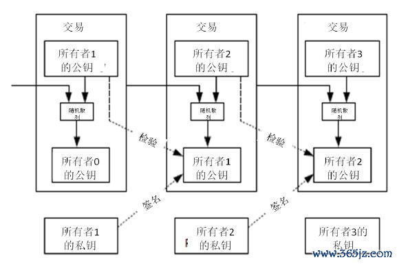 如何在Android设备上快速方便地下载imToken钱包APP，保护您的数字资产安全。_钱包shib_钱包数据