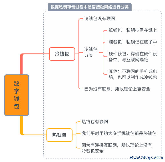 钱包shib_如何在Android设备上快速方便地下载imToken钱包APP，保护您的数字资产安全。_钱包数据