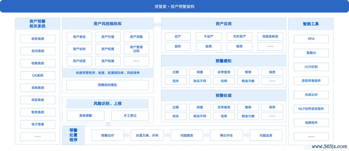 资产风险指标_资产风险度_如何在token应用中建立定期投资计划，实现资产的稳定增长与风险控制。